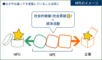 NPE�̃C���[�W�F�}
