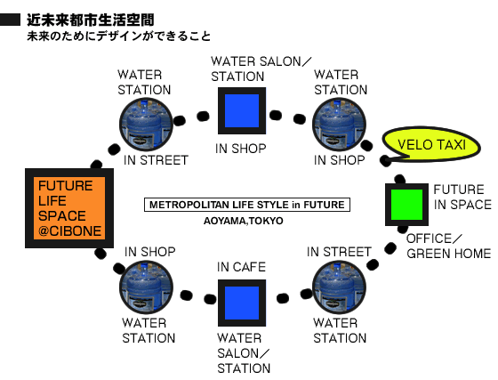 METROPOLITAN LIFE STYLE in FUTURE