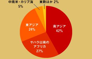 PPhŕ炷l̒n敪z