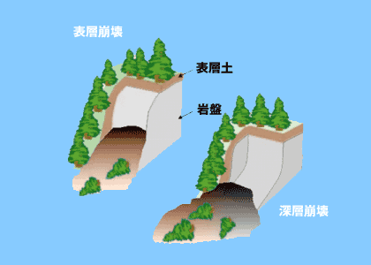 深層崩壊の解説図